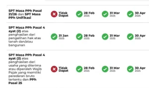 12,7 Juta Wajib Pajak Sudah Lapor Pajak, Batas Akhir 30 April 2026 & Relaksasi bagi Badan