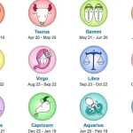 5 Zodiak dengan Ramalan Terbaik Pekan 13‑19 April 2026: Karier, Cinta, dan Uang