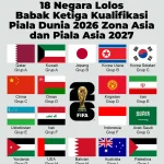 6 Negara Asia Tenggara Sudah Amankan Hak Siar Piala Dunia 2026, Malaysia & Thailand Masih Terbentur