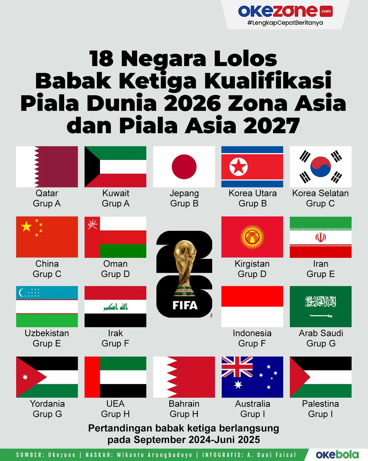 6 Negara Asia Tenggara Sudah Amankan Hak Siar Piala Dunia 2026, Malaysia & Thailand Masih Terbentur