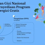 Anggaran Triliunan, Sertifikasi SLHS, dan Tantangan Kebersihan: BGN Dorong Program Makan Bergizi Gratis Secara Masif