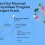 Anggaran Triliunan, Sertifikasi SLHS, dan Tantangan Kebersihan: BGN Dorong Program Makan Bergizi Gratis Secara Masif