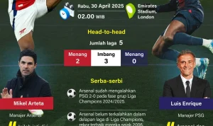 Arsenal Women vs OL Lyon: Prediksi, Cedera, dan Harapan di Semifinal Liga Champions Wanita UEFA