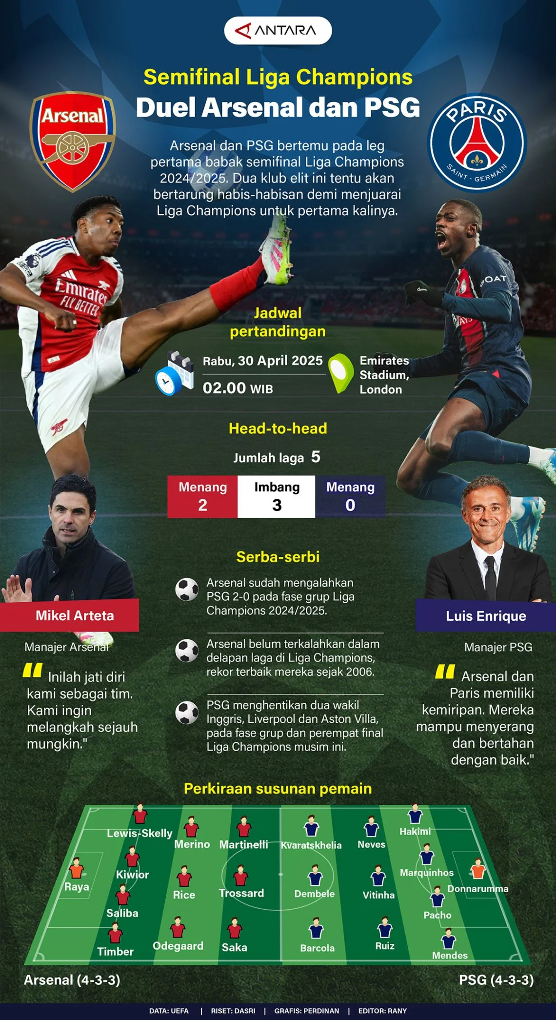 Arsenal Women vs OL Lyon: Prediksi, Cedera, dan Harapan di Semifinal Liga Champions Wanita UEFA