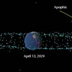 Asteroid Apophis Siap Lewat Bumi pada 13 April 2029, Apa yang Bisa Kita Saksikan?