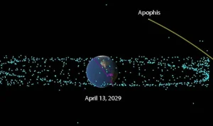 Asteroid Apophis Siap Lewat Bumi pada 13 April 2029, Apa yang Bisa Kita Saksikan?
