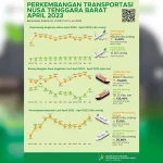 Bakrie Group Siapkan Rights Issue Besar, Laba Meroket, dan Perluasan Bisnis Mobilitas di Era Elektrifikasi