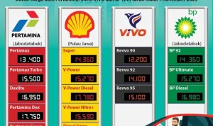 Balik Nama Kendaraan Ditingkatkan, SPBU Sepi Pengunjung: Dampak Harga BBM Naik Memicu Perubahan Kebijakan