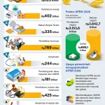 BI Setor Rp40 Triliun: Langkah Strategis Perkuat APBN 2026 dan Bebas Utang SRBI