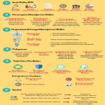 BKN Gencarkan Reformasi: Dari Manajemen Risiko di Situbondo hingga Ujian CAT di Payakumbuh, Ancaman Penipuan Rekrutmen PNS di Gresik Jadi Fokus