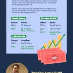 BRI Umumkan Dividen Rp52,1 Triliun, Rasio Naik 92% Meski Laba Turun – Apa Artinya Bagi Investor?