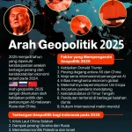 China Gencarkan Revolusi Data: AI, Digital Economy, dan Geopolitik Laut yang Mengguncang Dunia