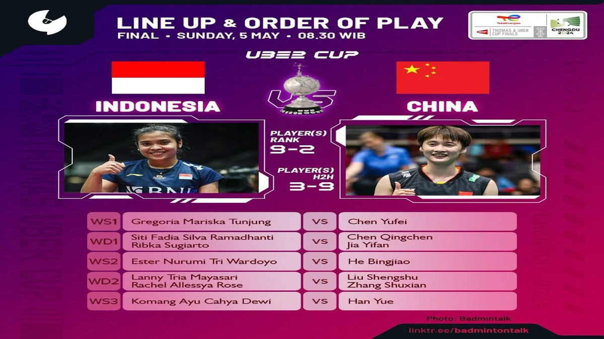 Debutan Dhinda dan Thalita Bawa Indonesia Tancap Ke Puncak Uber Cup 2026 Tanpa Beban