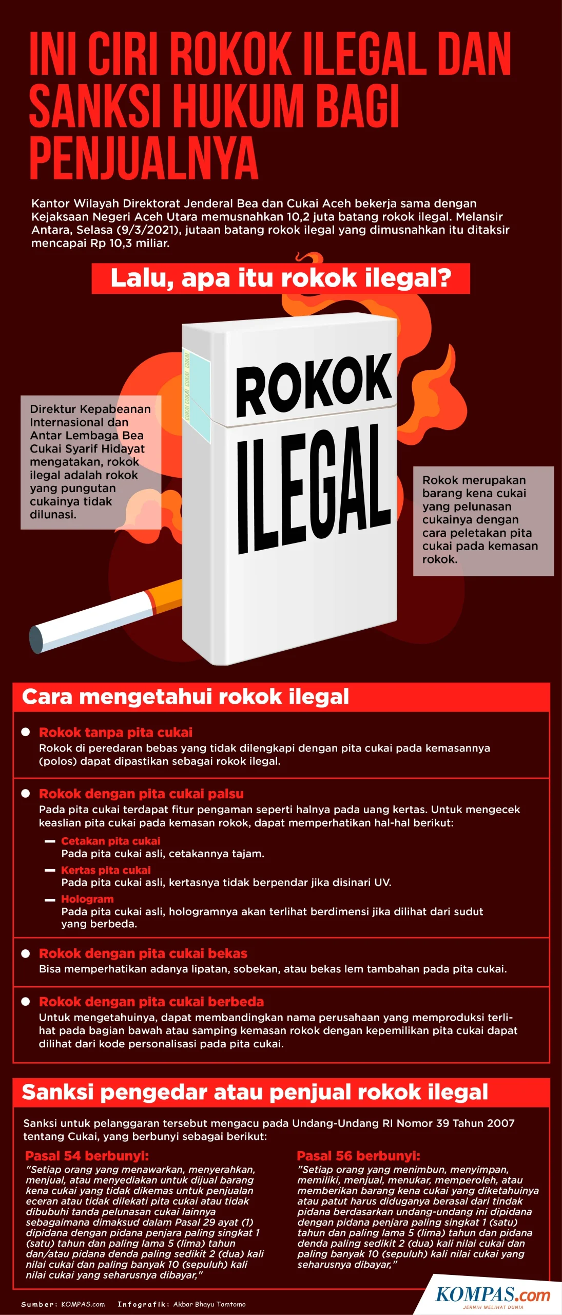 Demensia Mengancam Otak: Dampak Rokok dan Pengakuan Hukum Baru Buka Jalan Penanganan Lebih Serius