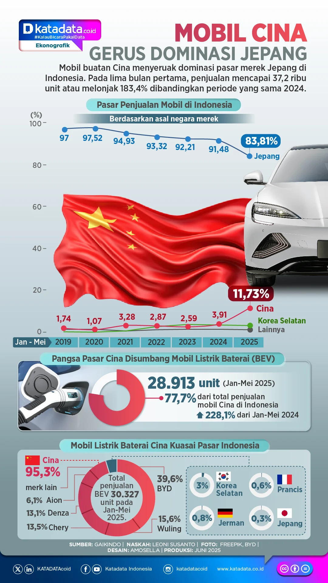 Diler Mobil Jepang Terpuruk, Diserbu Persaingan EV China: Menperin Ungkap Dampak Besar pada Industri Otomotif Indonesia