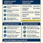 Dinamika Pajak Kendaraan Listrik 2026: Dampak Kebijakan, Perbandingan Biaya, dan Tantangan Pemeriksaan