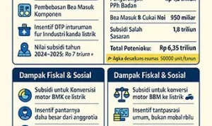 Dinamika Pajak Kendaraan Listrik: Dampak Kebijakan, Perbandingan Biaya, dan Tantangan Pemeriksaan