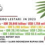 Dividen Astra Agro Lestari 2026: Rp335 per Saham, Yield 4% dan Jadwal Cum Date 23 April