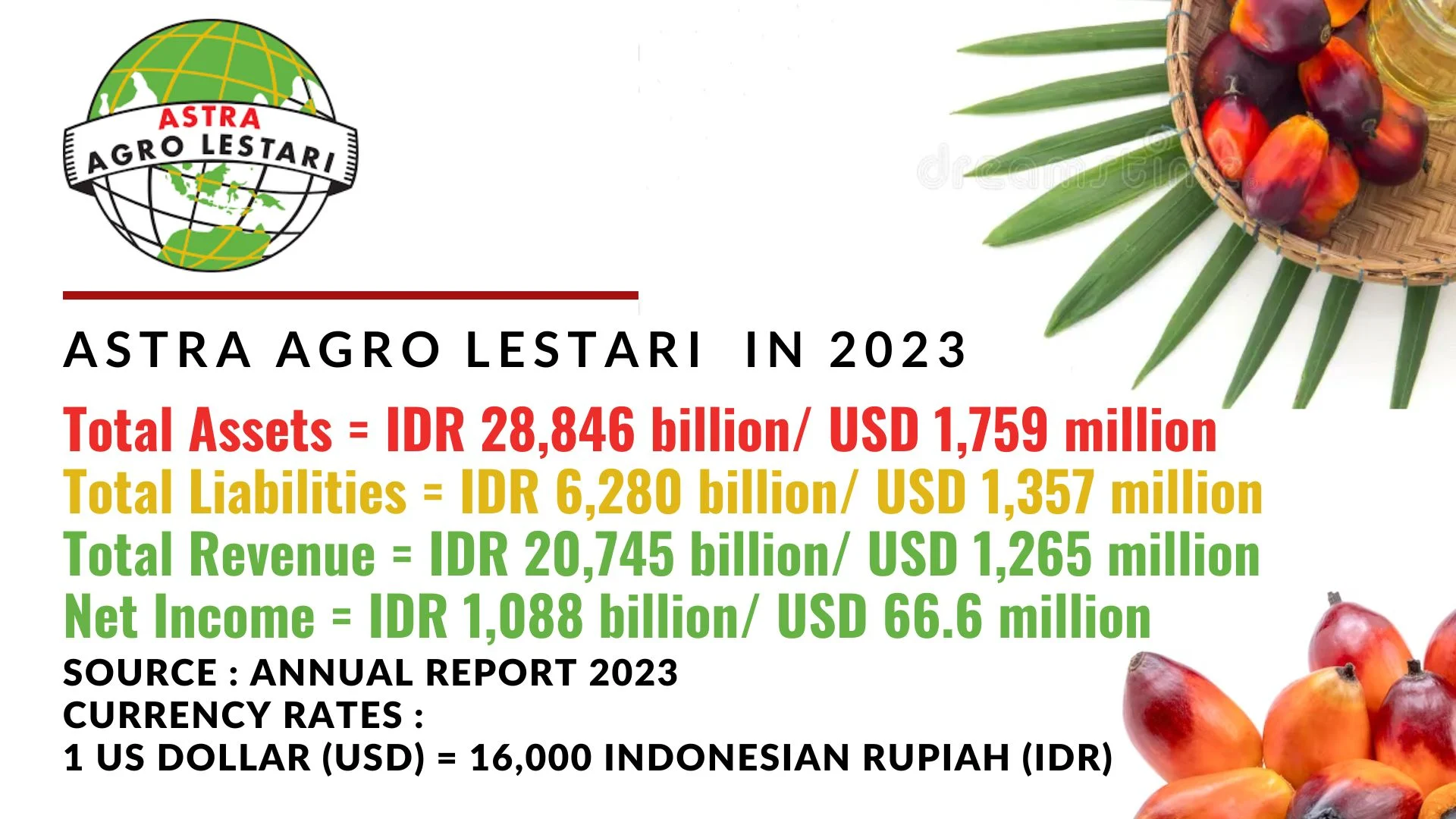 Dividen Astra Agro Lestari 2026: Rp335 per Saham, Yield 4% dan Jadwal Cum Date 23 April