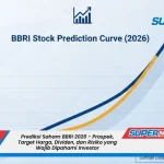 Dividen Besar BBRI 2026: 91% Laba Dibagikan, Per Saham Mencapai Rp1.500
