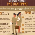 DPR Tekankan Reformasi Undang-Undang ASN Pasca Putusan MK: Tantangan PNS vs PPPK
