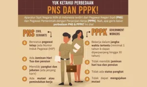 DPR Tekankan Reformasi Undang-Undang ASN Pasca Putusan MK: Tantangan PNS vs PPPK