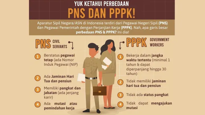DPR Tekankan Reformasi Undang-Undang ASN Pasca Putusan MK: Tantangan PNS vs PPPK