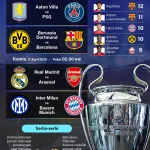 Drama Perempat Final Liga Champions 2025/2026: Atletico Menaklukkan Barca, PSG Tundukkan Liverpool, dan Leg Kedua Menanti Pertarungan Sengit