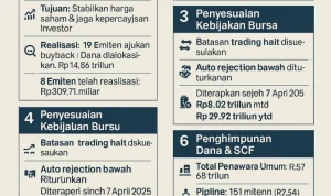 Emiten Bergabung Lakukan Buyback Saham di Tengah Volatilitas Pasar – Penyebab dan Dampaknya Terungkap