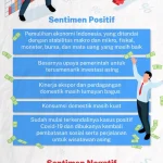 Emiten Gencar Buyback di Tengah Volatilitas Pasar: Penyebab, Dampak, dan Prospek IHSG