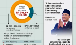 Gaji ke-13 2026: Hak, Tantangan, dan Kebijakan bagi PPPK serta Pegawai Pemerintah