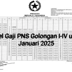 Gaji ke-13 PNS 2026: Golongan IV Raih Puncak, Kebijakan Baru, dan Risiko Pemotongan