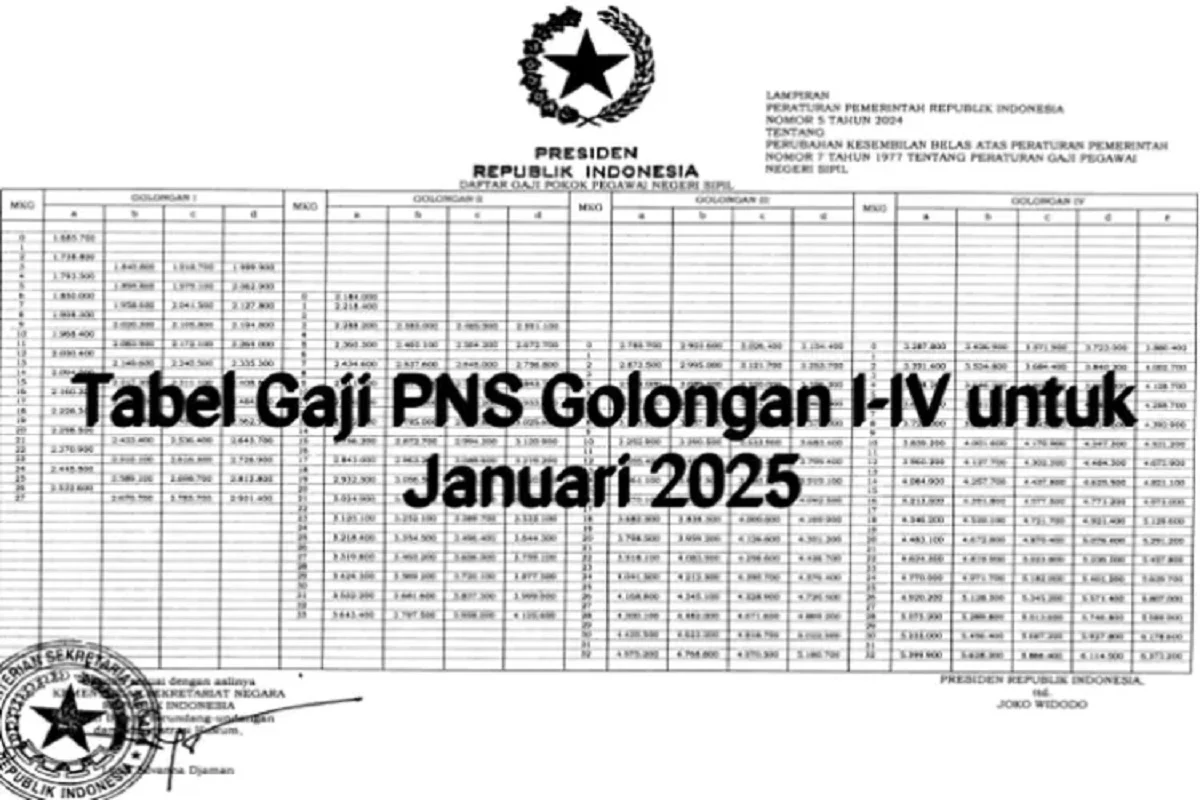 Gaji ke-13 PNS 2026: Golongan IV Raih Puncak, Kebijakan Baru, dan Risiko Pemotongan