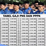 Gaji ke-13 PNS 2026: Golongan IV Terbesar, Kebijakan Baru, dan Potensi Pemotongan