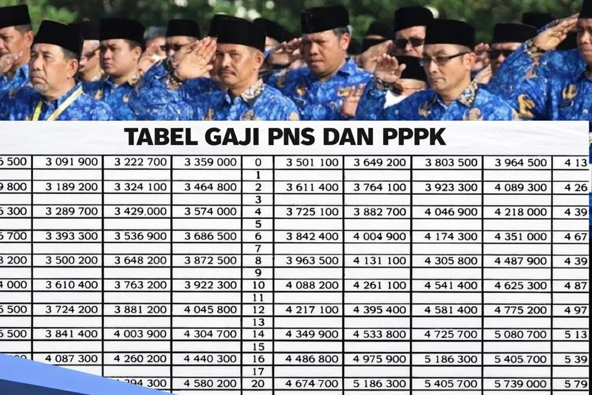 Gaji ke-13 PNS 2026: Golongan IV Terbesar, Kebijakan Baru, dan Potensi Pemotongan