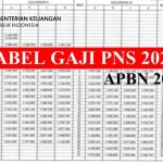 Gaji PNS Golongan IV Diproyeksikan Capai Rp6 Juta per Bulan pada 2026