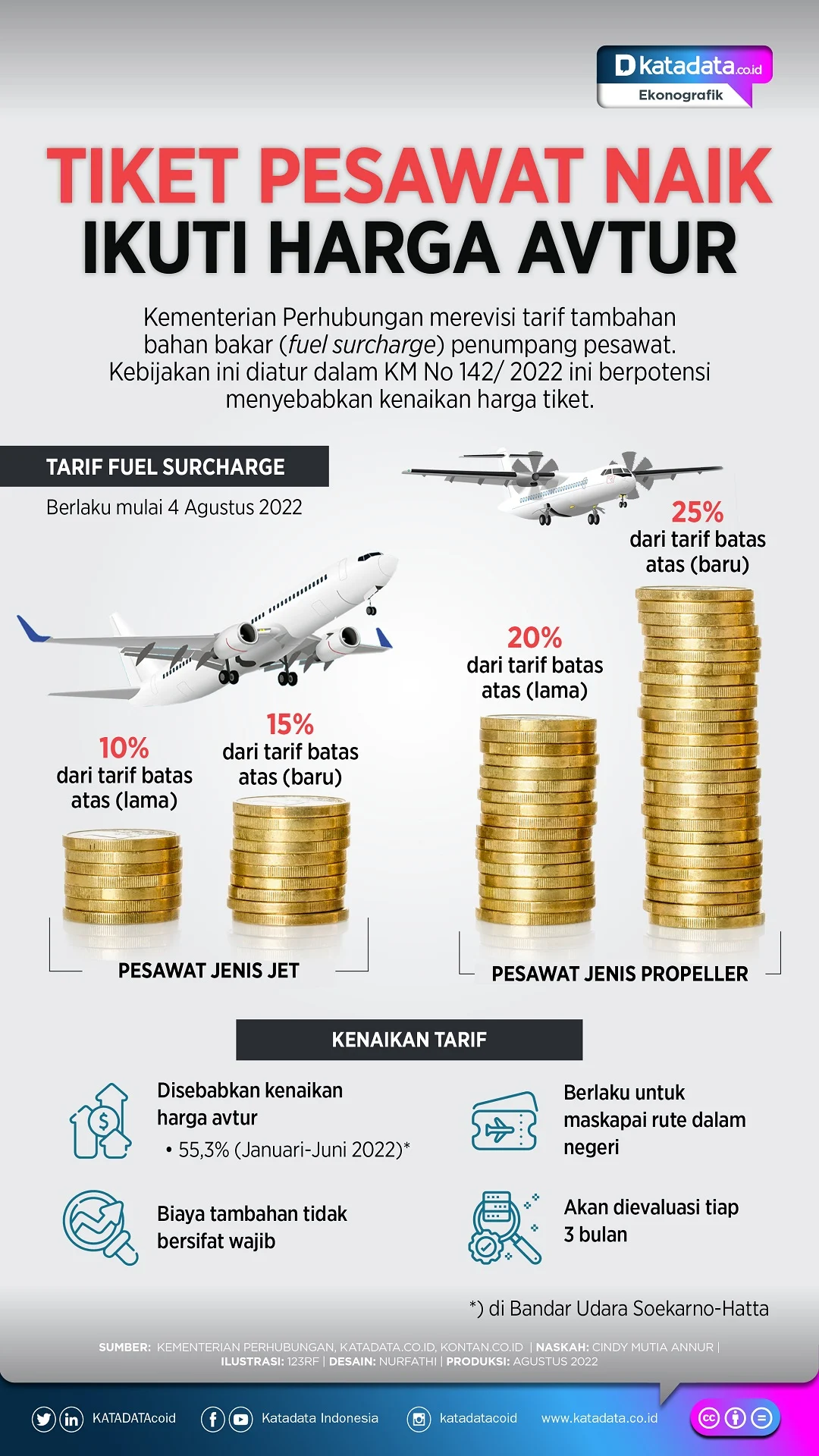 Garuda Indonesia Naikkan Harga Tiket: Dampak Lonjakan Harga Avtur dan Kebijakan Pemerintah