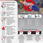 Gencatan Senjata Iran-AS: Dua Minggu Tenang, Selat Hormuz Dibuka, dan Demo Besar di Tehran