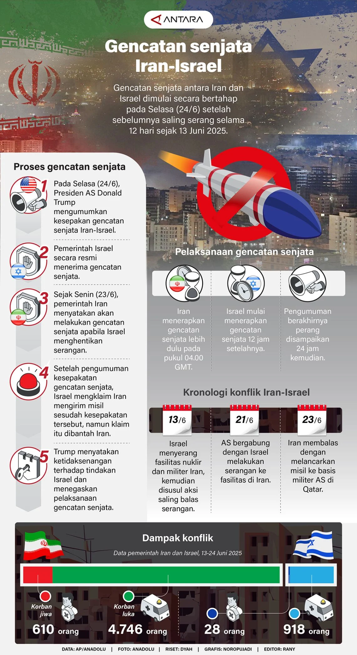 Gencatan Senjata Iran-AS: Dua Minggu Tenang, Selat Hormuz Dibuka, dan Demo Besar di Tehran