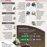 Gencatan Senjata Rapuh, Israel Serang Lebanon: Apa Skenario Perdamaian di Islamabad?
