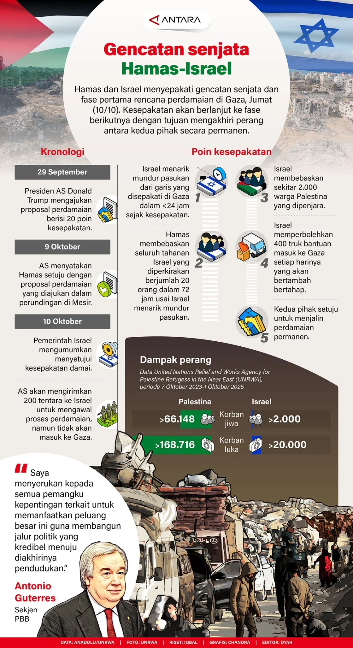 Gencatan Senjata Rapuh, Israel Serang Lebanon: Apa Skenario Perdamaian di Islamabad?