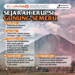 Gunung Semeru Erupsi Hebat, Kuota Pendakian Dibuka: Apa yang Wajib Diketahui Pendaki