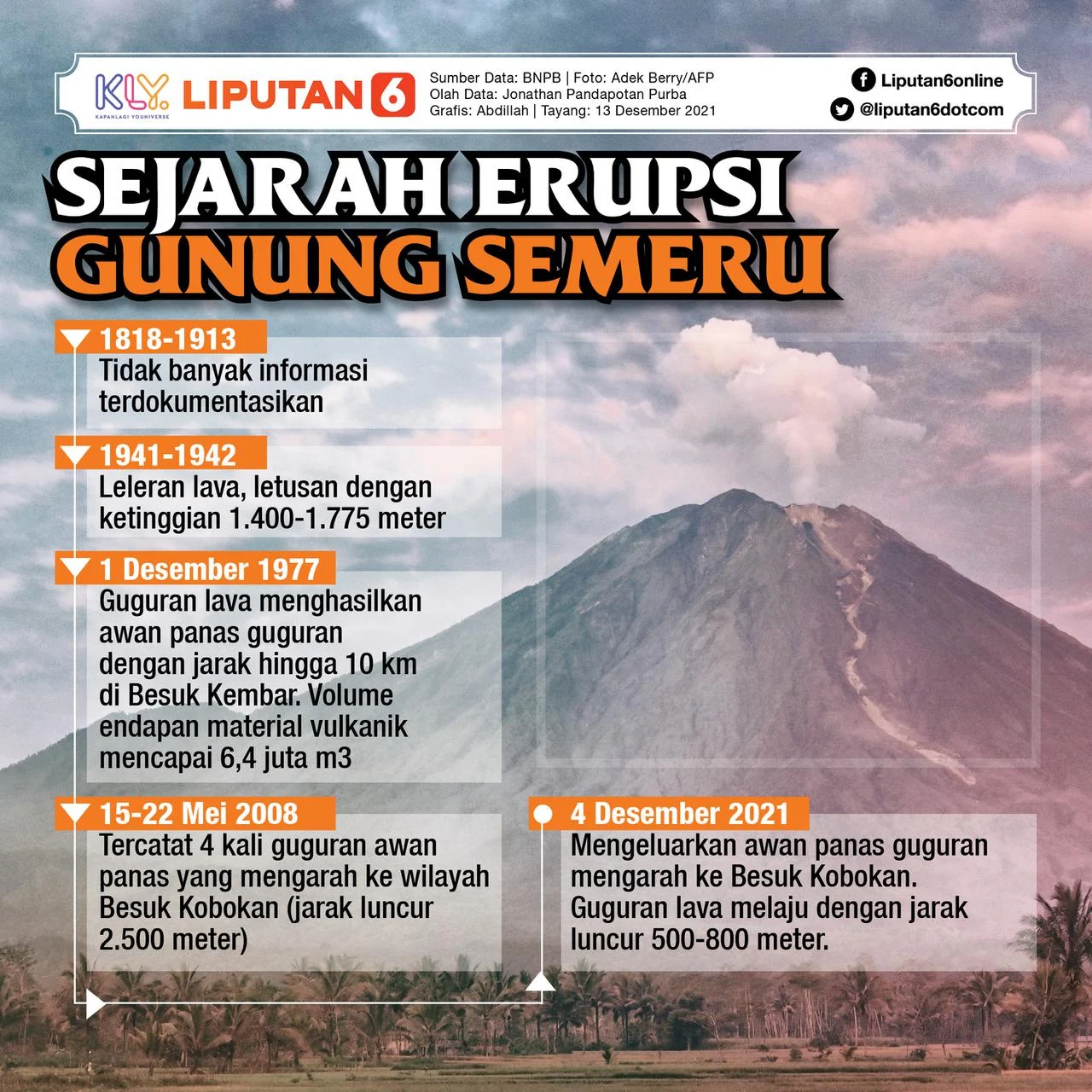 Gunung Semeru Erupsi Hebat: Kuota Pendakian Dibuka, Panduan Lengkap bagi Pendaki