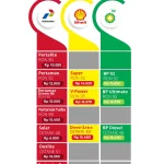 Harga BBM & LPG Subsidi Pertamina Tetap Stabil, Pemerintah Gencarkan Penindakan Penyalahgunaan