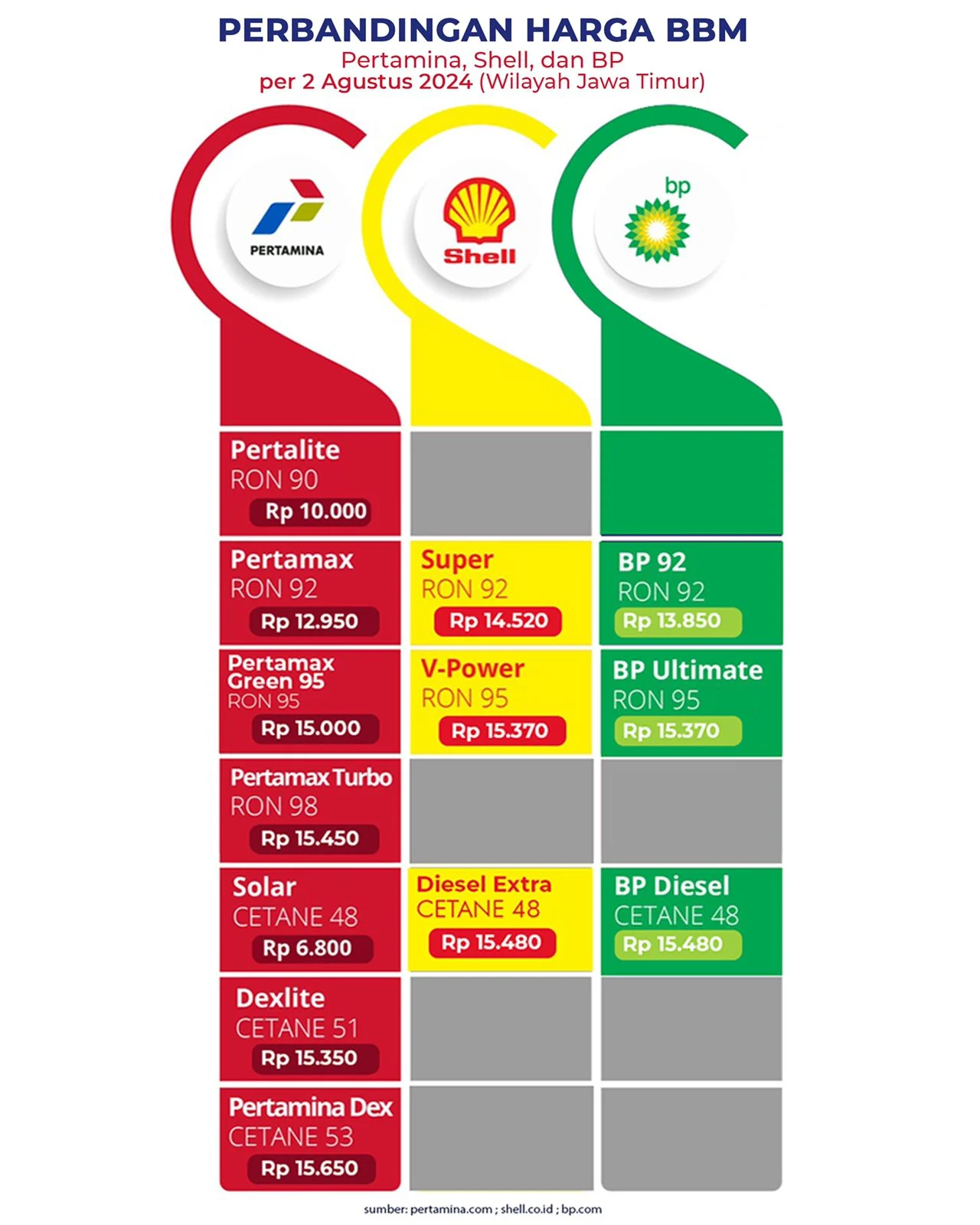 Harga BBM & LPG Subsidi Pertamina Tetap Stabil, Pemerintah Gencarkan Penindakan Penyalahgunaan
