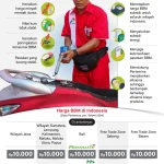 Harga BBM Tetap Stabil: Beban Besar Kini Ditanggung Konsumen di Hilir Migas!