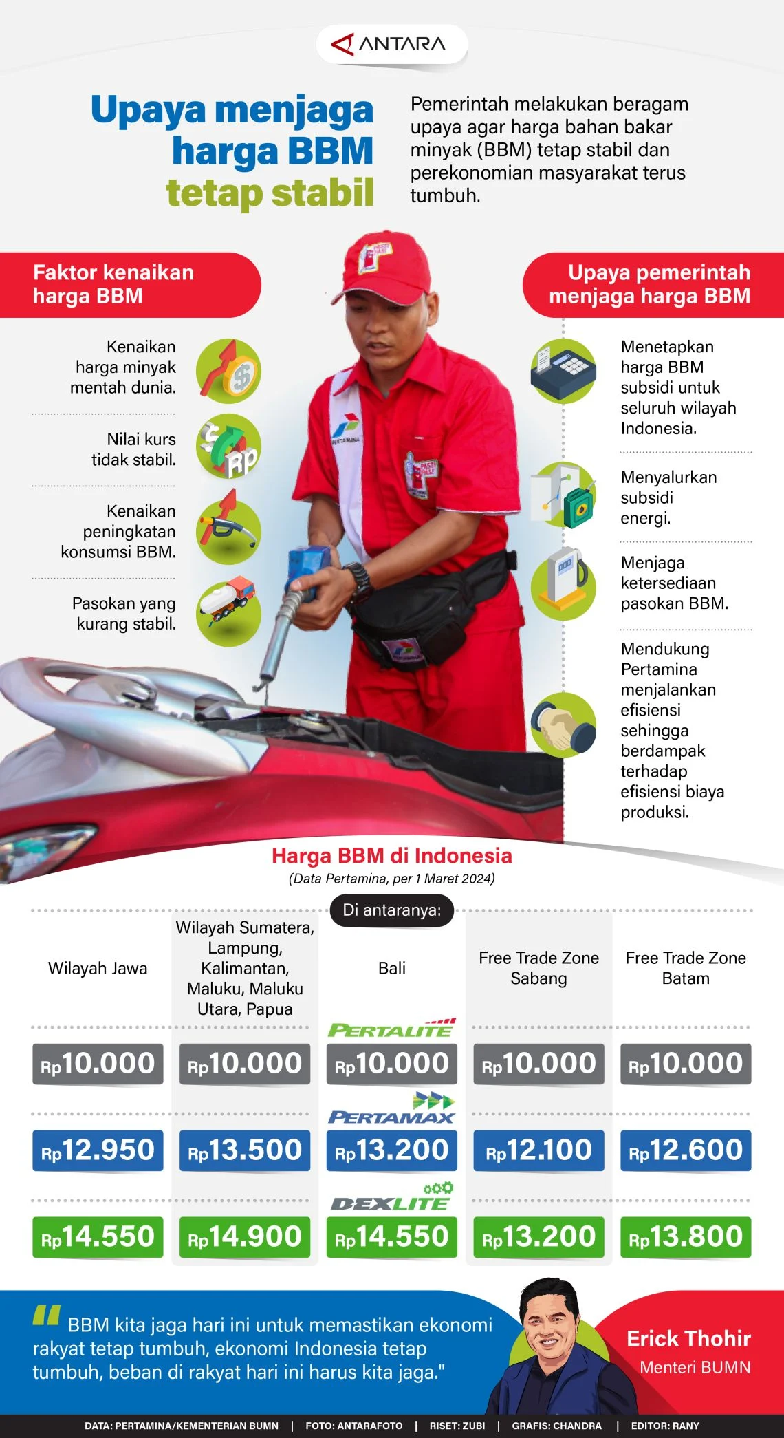 Harga BBM Tetap Stabil: Beban Besar Kini Ditanggung Konsumen di Hilir Migas!