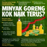 Harga Minyak Goreng Naik Tajam: Plastik, Konflik Timur Tengah, dan Tindakan Pemerintah