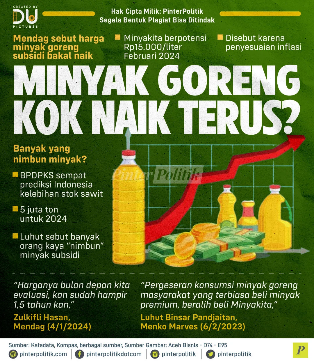 Harga Minyak Goreng Naik Tajam: Plastik, Konflik Timur Tengah, dan Tindakan Pemerintah