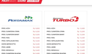 Harga Pertamax Turbo Melonjak Rp 9.400: Dampak Global Bikin BBM Non‑Subsidi Naik Tajam